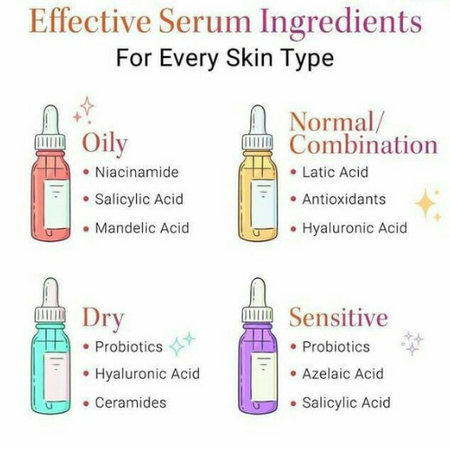 Best Serum for Every Skin Type: Complete Guide to Choosing the Right Skin Serum