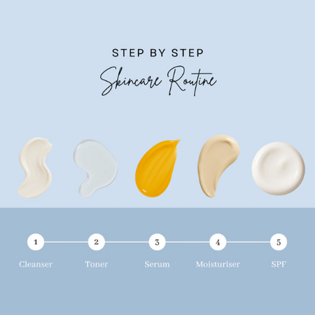 Basic Skin Care Routine: Step-by-Step Guide for Healthy & Glowing Skin