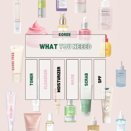 The Skincare Routine You Actually Need – Curated by ITSKOREE