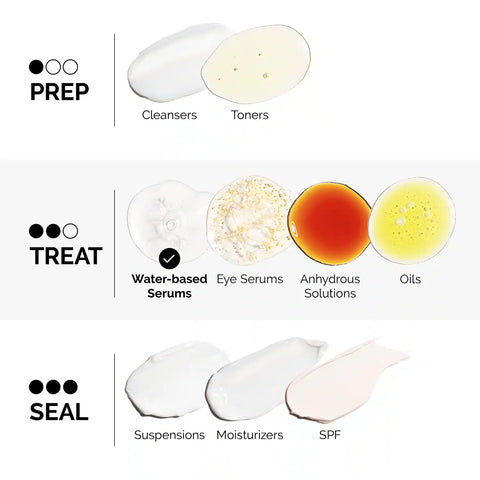 The Ordinary AHA 30% + BHA 2% Peeling Solution (30 ml)