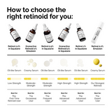 The Ordinary Retinol 0.2% In Squalane