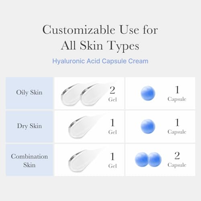 Medicube Capsule Cream with Hyaluronic Acid | 120H Hydration, Barrier Repair Moisturizer with Panthenol & Ceramides (1.94 oz)